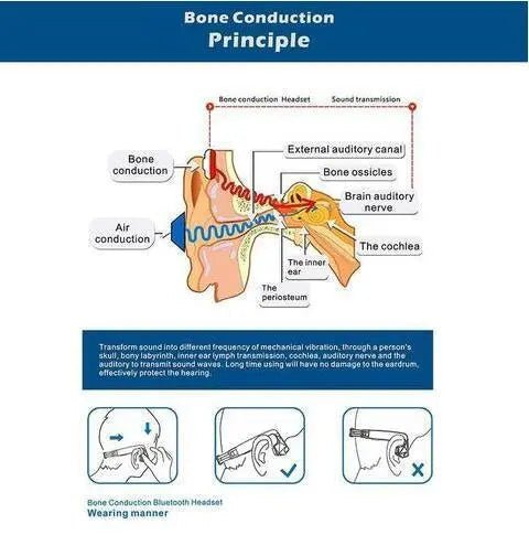Bone Conduction Headphones - Smart Gadgets