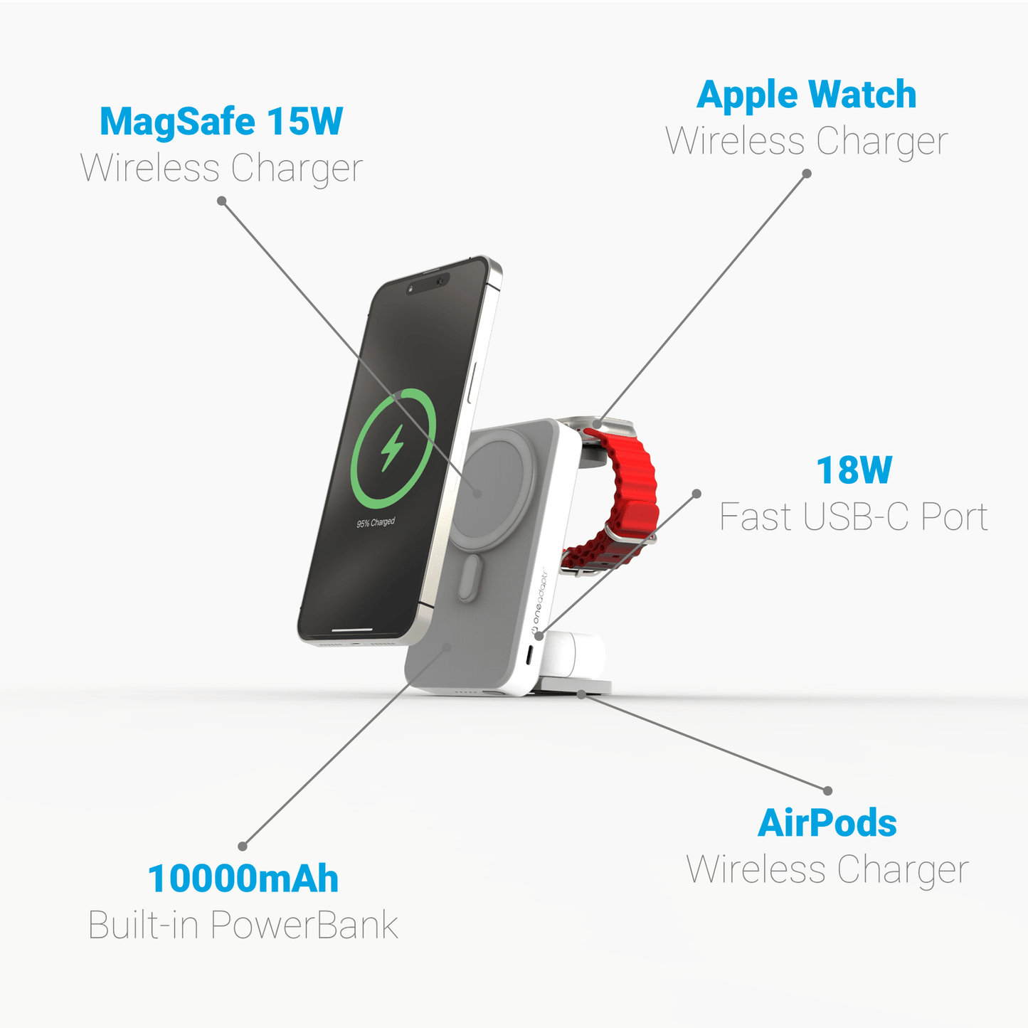 OneGo - Smart Gadgets