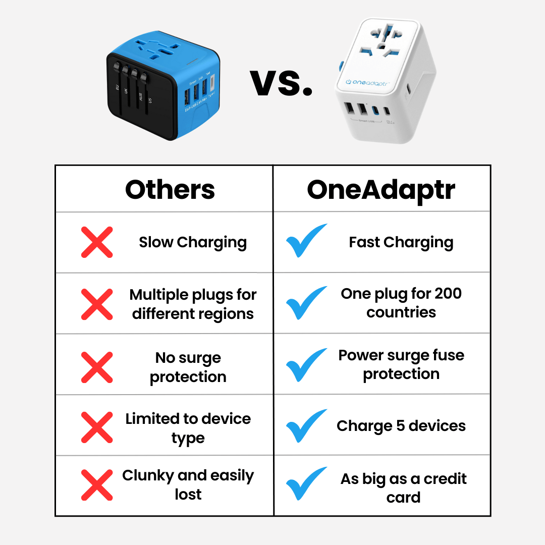 OneWorld65 - Smart Gadgets