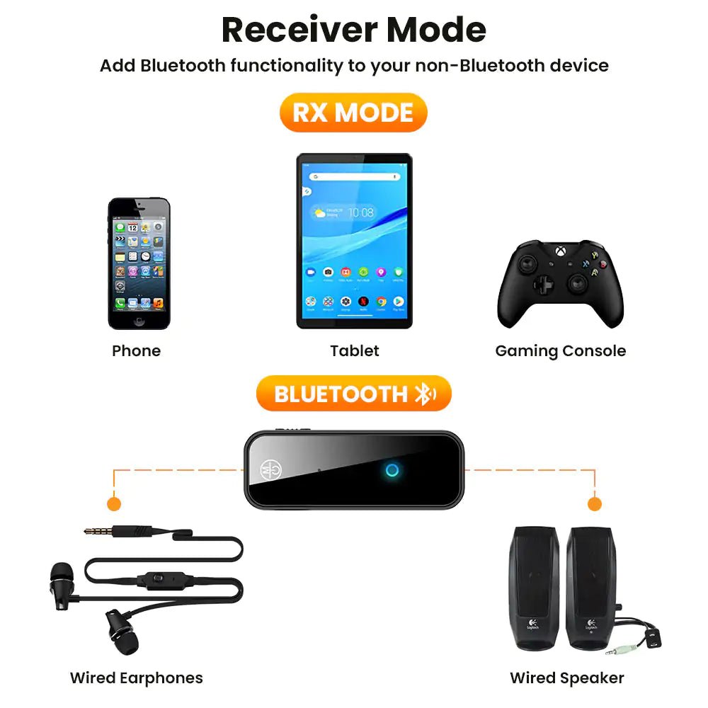 2 In 1 Bluetooth 5.0 USB Wireless Transmitter - Smart Gadgets
