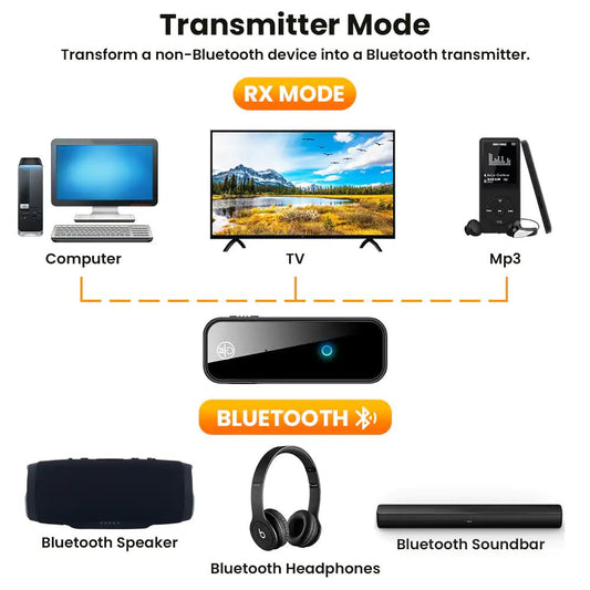2 In 1 Bluetooth 5.0 USB Wireless Transmitter - Smart Gadgets
