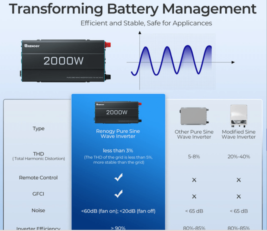 2000W 12V Pure Sine Wave Inverter (New Edition) - Smart Gadgets