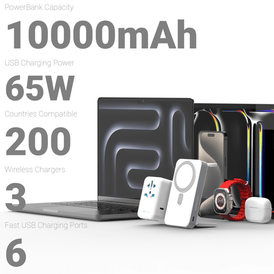 OneGoWorld65 - Smart Gadgets