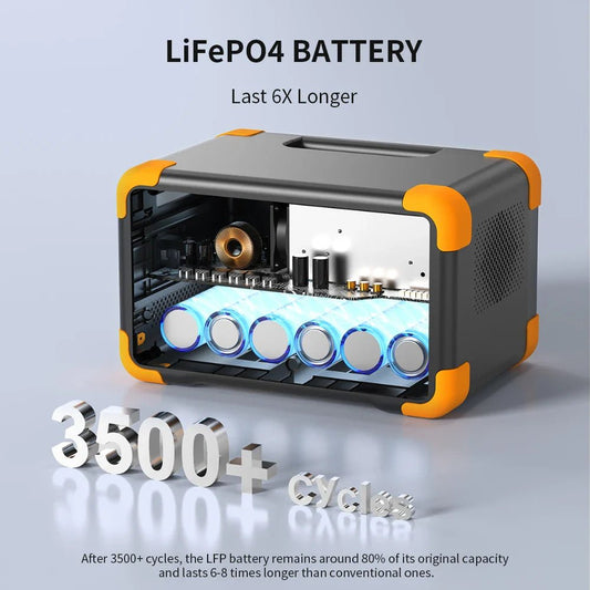 Pecron E300LFP Portable Power Station 600W 288Wh LiFePO4 Battery Solar Generator Power Bank Fast Charging for Home , RV, Camping - Smart Gadgets